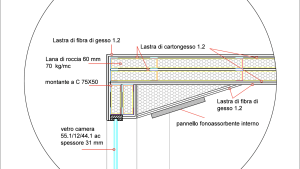 Sezione cabina